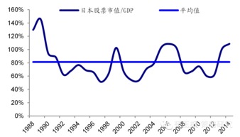 关于证券化率的问题