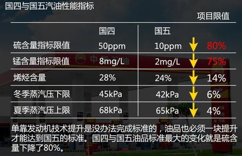 国四国五区别,国四和国五区别在哪里-第1张图片