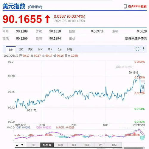 中金：7月美国PPI或有底部回升的迹象