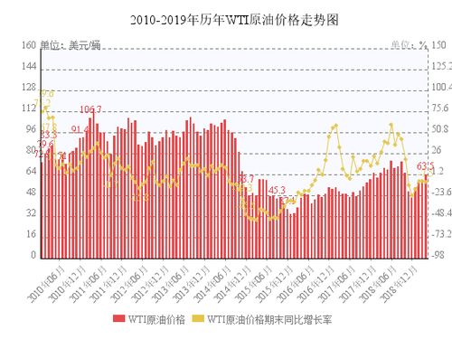 中国石油去年赚了几百亿 为何公司股票还下跌那么惨