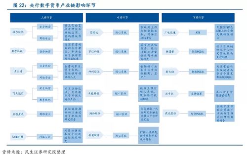  数字货币影响图表,数字货币对未来有什么影响 USDT行情