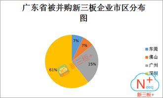 深圳新三板目前发展前景怎么样？另外新三板辅导公司哪家还不错，有人了解深圳荣灿金融这个公司吗？