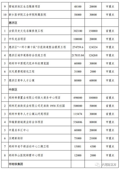 重点房企上半年完成全年竣工计划35.5%