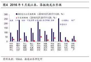 小盘价值股和小盘成长股区别在哪里，及其二者概念，谁知到给说一说，谢谢了。