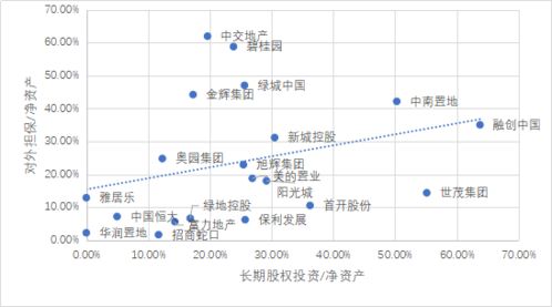 三道红线 下房企实际负债应该如何测算