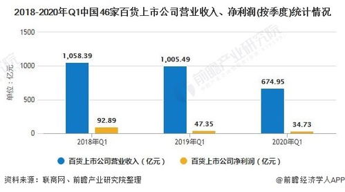 中国移动数字化转型助力全年营收超过5300亿，分红率将超过70%