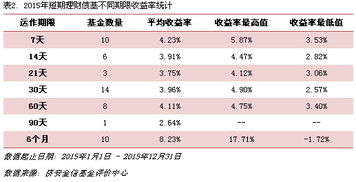 谁在投资公司理财超过三年?意思是有谁在投资公司放钱月利息2分的，连续投资三年以上保本保利息。感觉