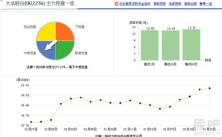 个股资金流入股价不涨 主力净流入为什么还跌