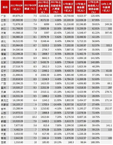 古丰旅游公司去年上半年的营业额是230万元下半年的业额占全年的54%。去年全年的营业额是多少万元