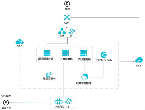 游戏服务器租用稳定性差的原因有哪些