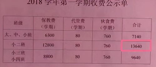 幼儿园天价收费单火了,多数父母表示养不起,孩子学费比工资还高