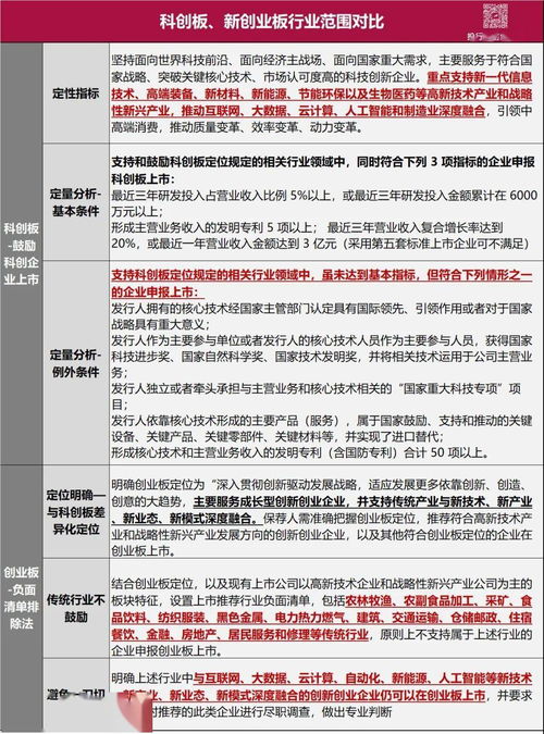 新三板跟四版的要求是什么