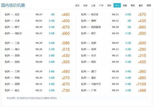 杭州特价机票,杭州特价机票：利与弊的权衡-第10张图片