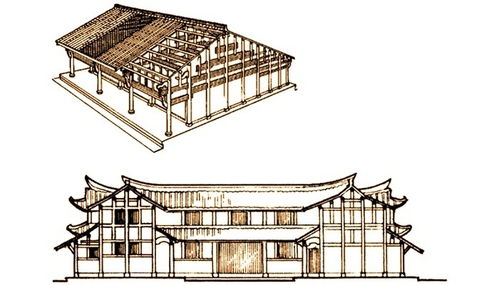 墙倒屋不塌,中国传统房屋的构造及承重结构是啥样的