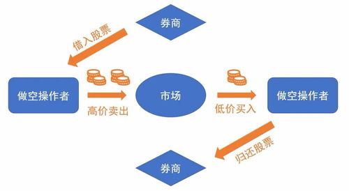 做空对券商有什么好处,做空为什么对证券公司有利? 做空对券商有什么好处,做空为什么对证券公司有利? NTF