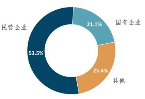 国企职工和国企控股公司性质是一样的吗