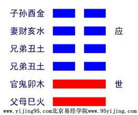 64卦刘恒易经理论解析