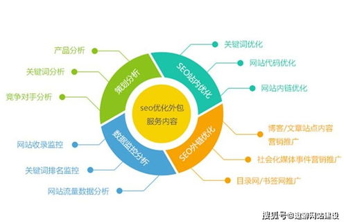 seo网站优化方案,提升网站排名与用户体验