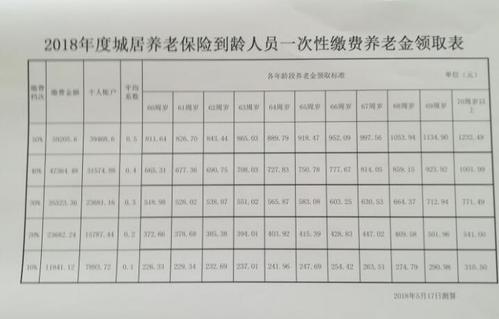 中国水利网:成都市社保最低缴费标准（2023年05月30日更新）