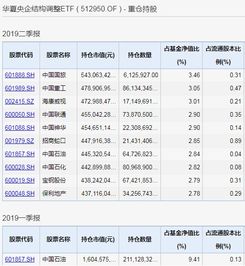 持有中石油的基金