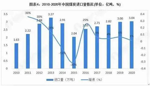 用数据说话,深度分析缺煤缺电的真实原因,事实和你想的不一样