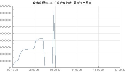 2022年600392盛和资源完成资产重组了吗