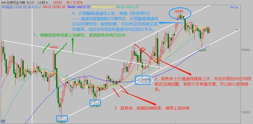 比特币 交易手段,比特币的交易方式是怎样的