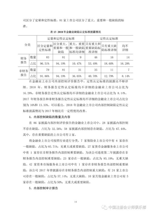 关于上市公司实施《企业内部控制基本规范》的探讨