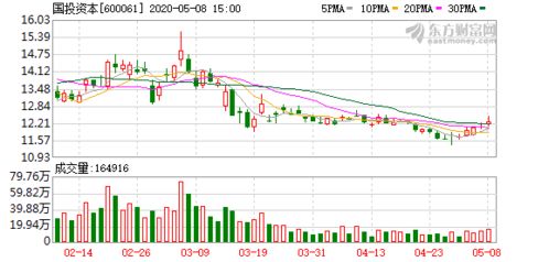 原北海国投证券交易所后来归并到哪个证券公司了?