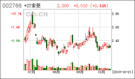 重大资产重组限售股份上市流通是什么意思