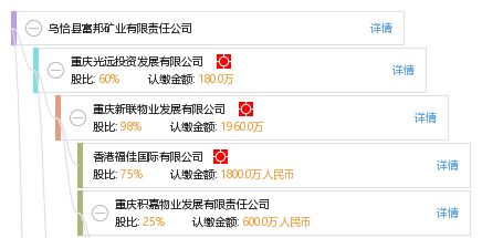  富邦注册3.8.2.2.2.3发怎么样啊呢 天富招聘