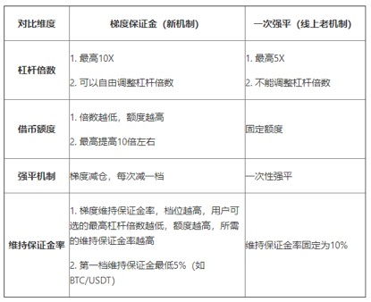  okex交易平台怎么转币到大币网,比特币怎么买？ 元宇宙