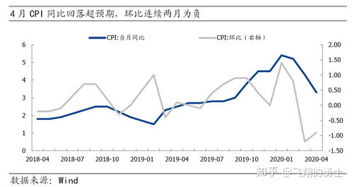 CPI，PMI数据为什么能影响股市的涨跌.. 主力要是筹码收集的差不多了，还会管这些大宏观的信息吗?