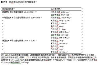 学协会 2014年中国胆固醇教育计划血脂异常防治专家建议.365医学网 