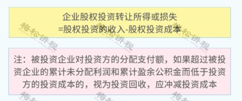 你好，我想问下公司资不抵债的时候，股权转让的时候，可以降低价格吗，比如实收资本300万，转让的时候是