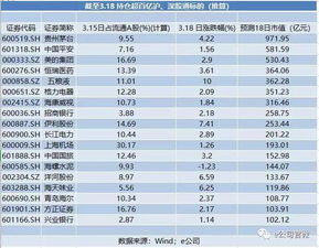 当一只股票被砸到当前价格下几乎没有持仓筹码时会怎样？