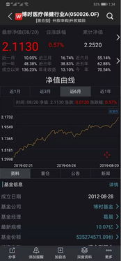 050026博时医疗这只基金，大家认为今年可以持多久啊？？？