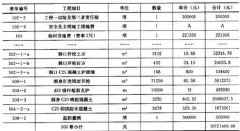 实际工程量，比清单量多了60%，这种情况可以调整措施费吗，决算应该怎么做？