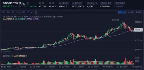  cel币最新价格走势图最新预测,现货原油投资技术分析的优势是什么 区块链