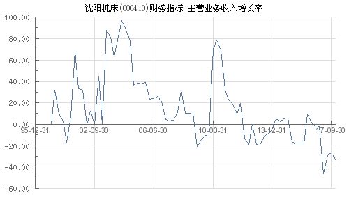 沈阳机床集团中哪个公司效益好?具体工作时间及工资待遇如何?