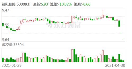 如何看同时有a、b股的股票的年报