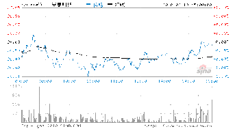 安泰科技万吨非晶生产线现在的生产情况怎么样?利润如何?安泰科技这只股票如何?