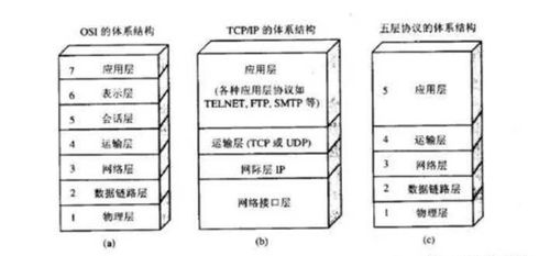 计算机网络基础知识总结