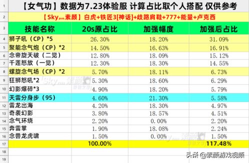 DNF 国服8月职业平衡,个人6职业提升分析