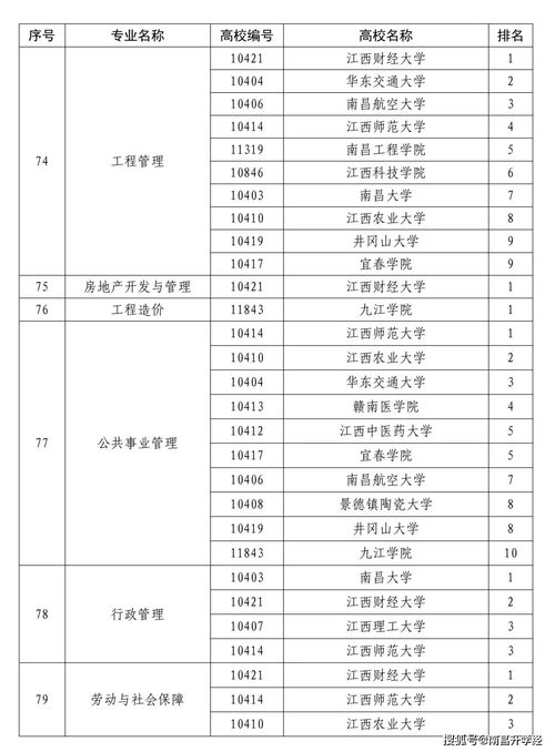 填报志愿不知道 江西省87个本科专业综合评价结果供您参考