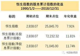 如何计算风险值，利润值