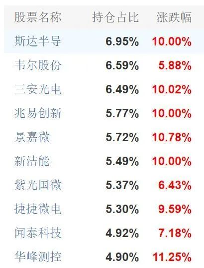 很久没登陆网上基金 我的诺安股票不见了