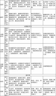 农学090101包括哪些专业