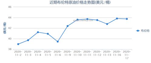 原油什么情况下会上涨