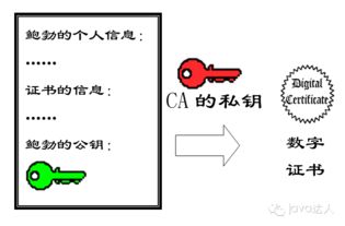 什么是数字签名,数字签名是什么-第3张图片